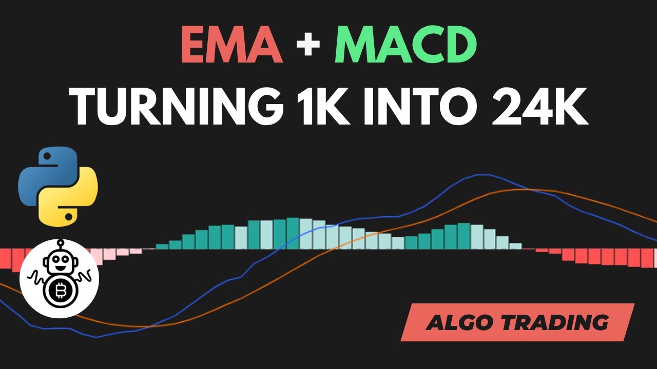 I Tested This EMA + MACD Strategy for 6 Years: 2311% Gains?