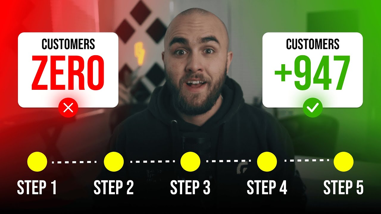 $100M SaaS Website Strategies You NEED To Try
