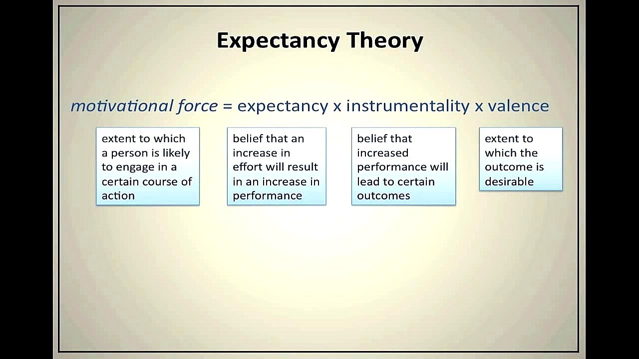 Expectancy Theory of Motivation