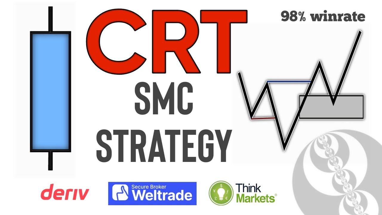 Boom, Crash, V75 CRT Strategy | Synthetic Indices | CRT + SMC Strategy