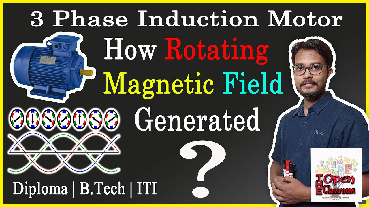 how rotating magnetic field is produced in 3 phase induction motor | Concept of Rotation in Hindi