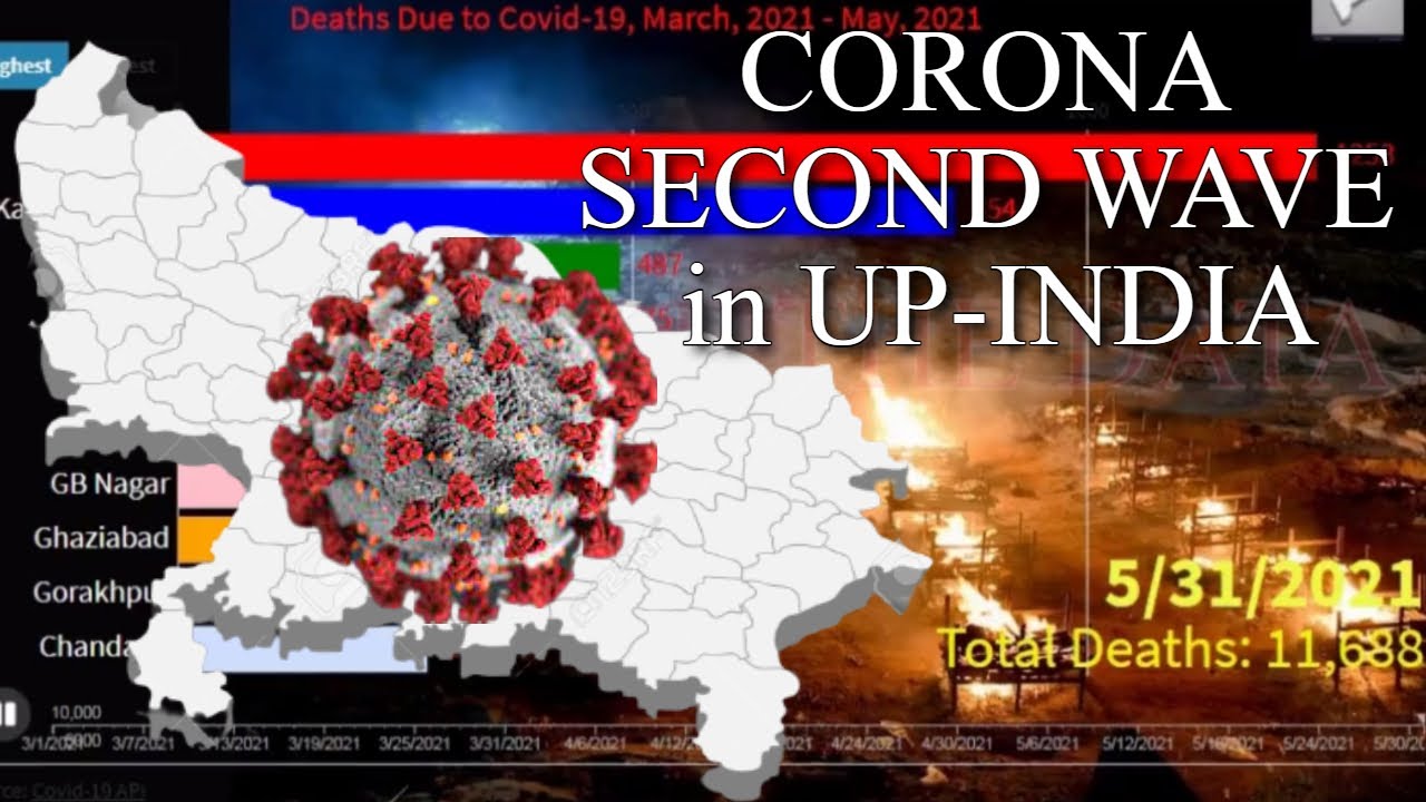 CORONA Second Wave in UP-INDIA