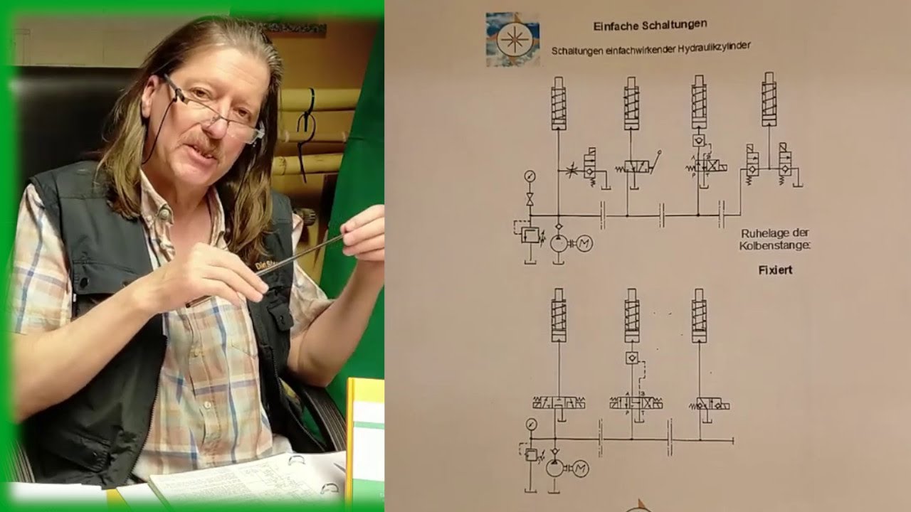 Einfache hydraulische Schaltungen Teil 1: Grundlagen und Funktionen erklärt