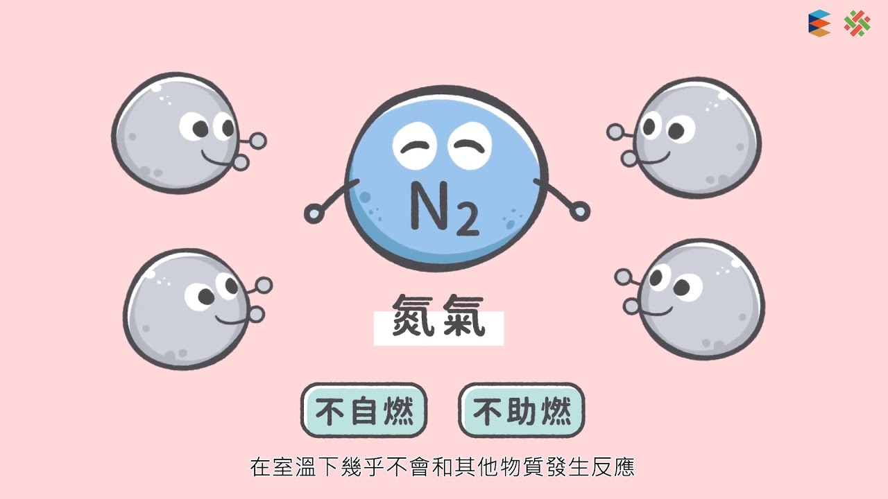 【認識物質】 空氣的組成