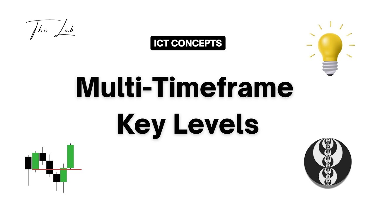 Multi-Timeframe Key Levels - The Lab Trading
