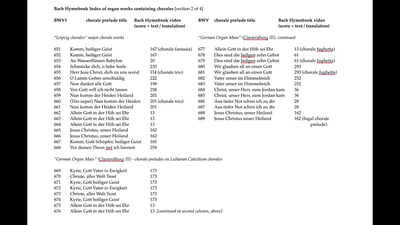 Bach Hymnbook 542: Index (6 of 9) Organ works w chorales, BWV 651 - 689.  Musical Offering Trio:ii