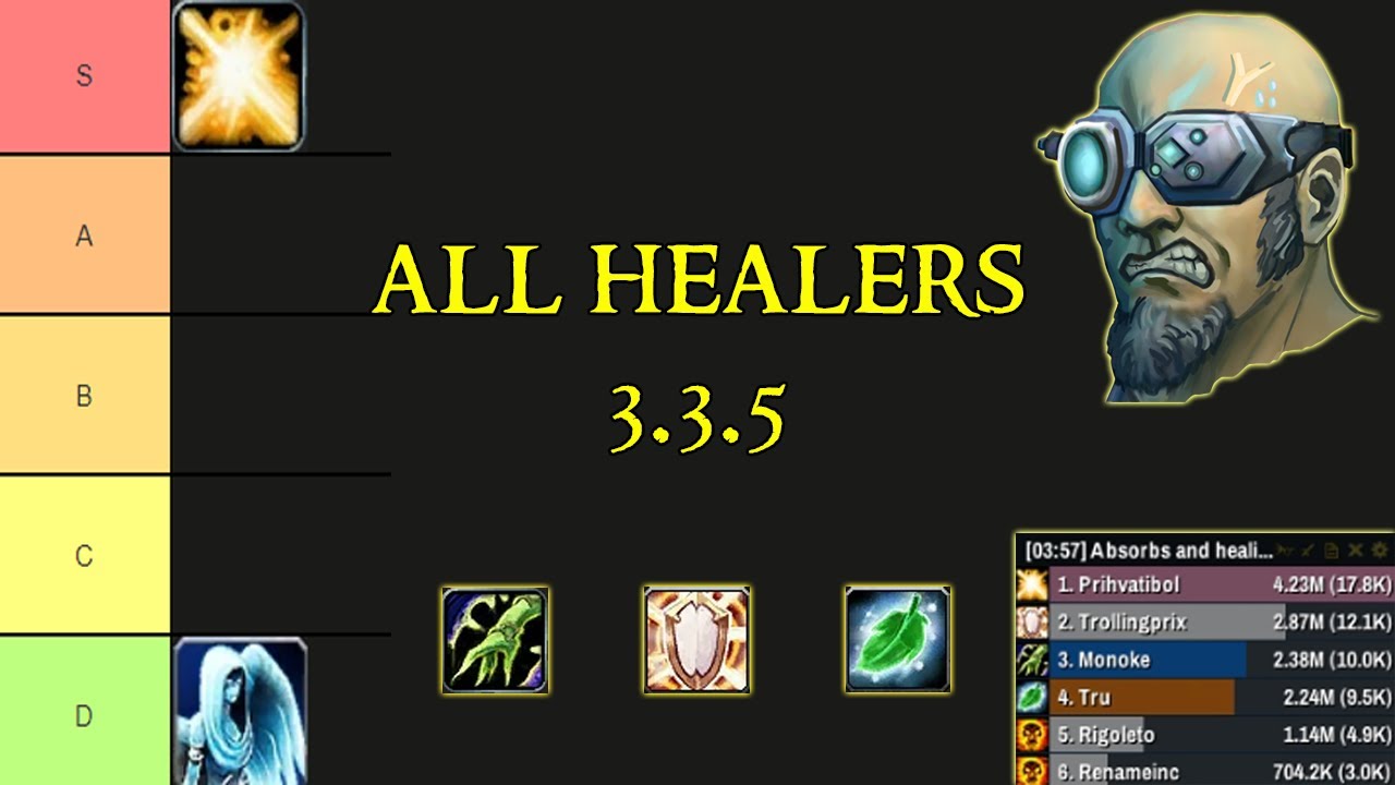 Список уровней целителей WotLK для 3.3.5 (Warmane WoW)