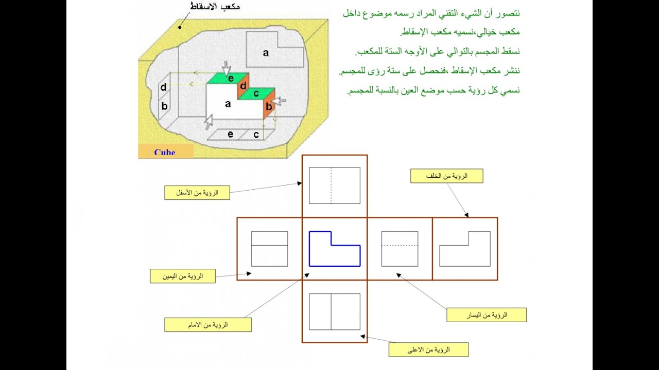 L'étude des projections orthogonales الاسقاطات العمودية