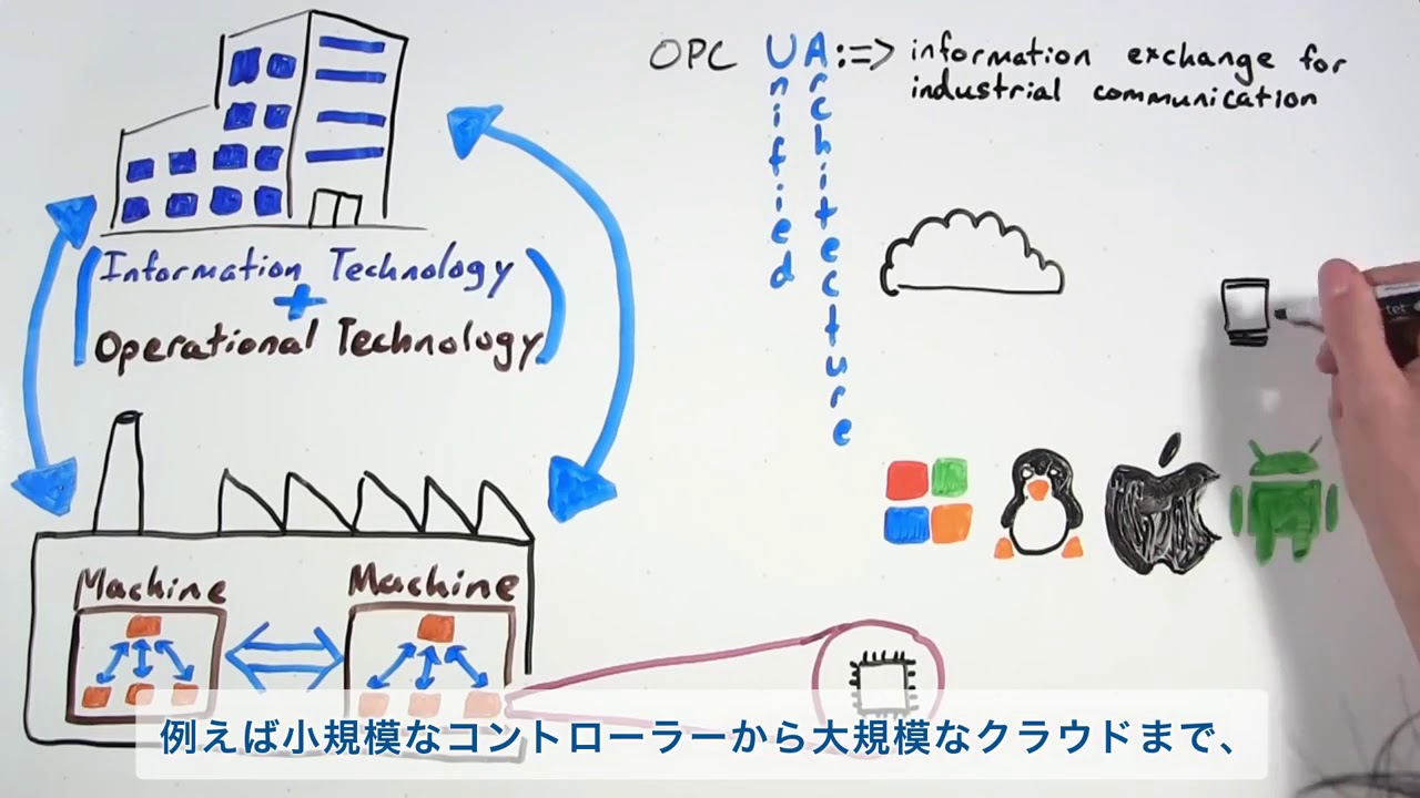 すぐわかるOPC UA (JP)