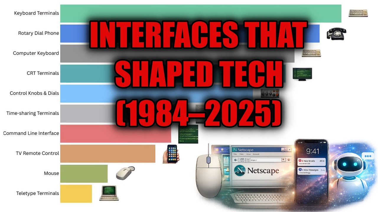 The Interfaces That Shaped How We Use Technology (1984–2025)