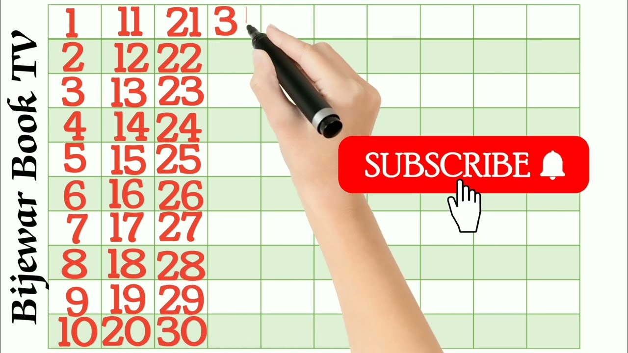 Learn 1 to 100 counting , counting video for kids,1 to 100 tak ginti,counting 1 to 100 in English,