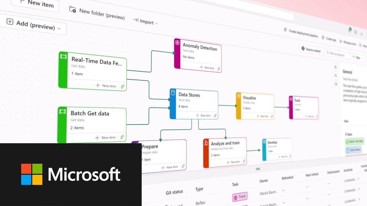 Power your AI transformation with a complete data platform: Microsoft Fabric