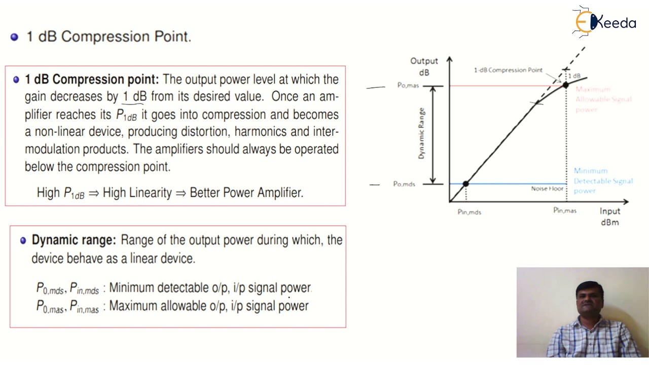 Power Amplifier Performance Parameters - Amplifier Design - RF Design