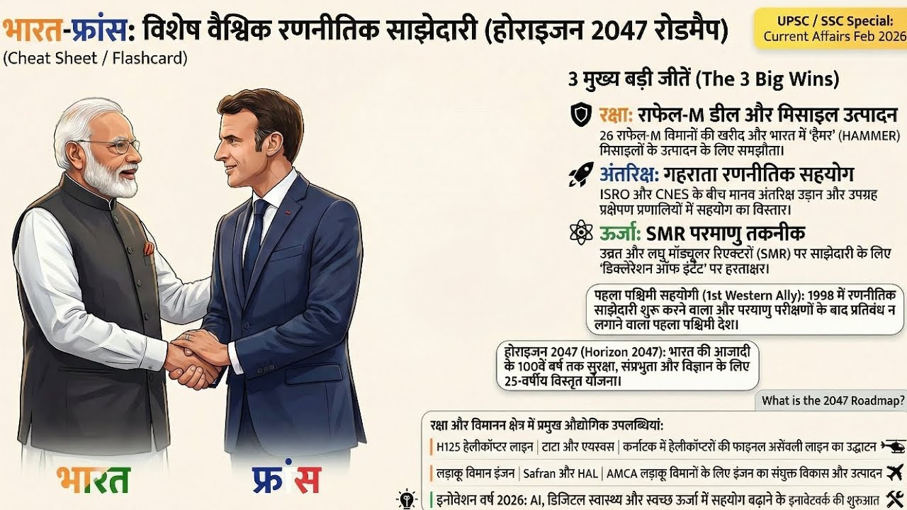 भारत-फ्रांस Special Global Strategic Partnership क्या है? | पूरी जानकारी 2026