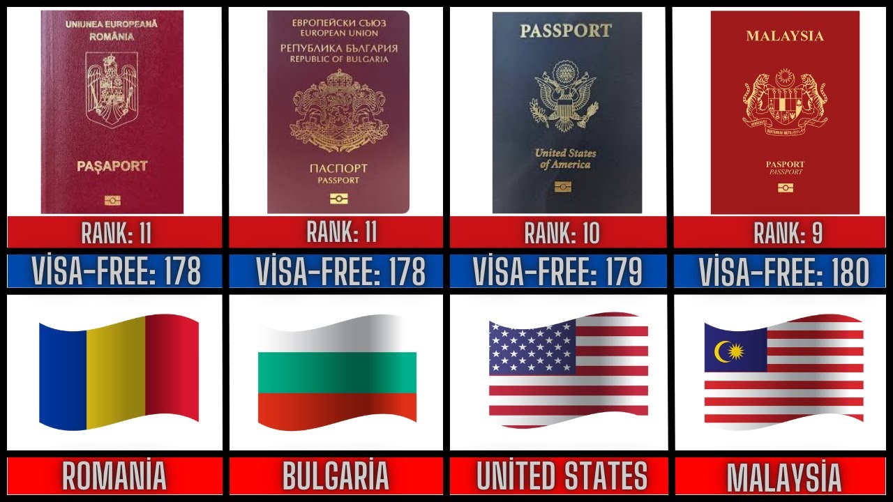 Насколько силён паспорт России? | Мировой рейтинг (Топ-100)