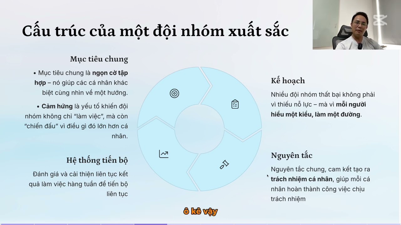 XÂY DỰNG ĐỘI NHÓM KINH DOANH BẤT ĐỘNG SẢN 