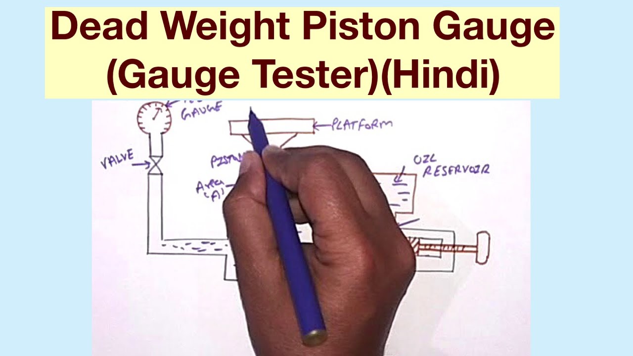 Dead Weight Piston Gauge(Gauge Tester)(Hindi)