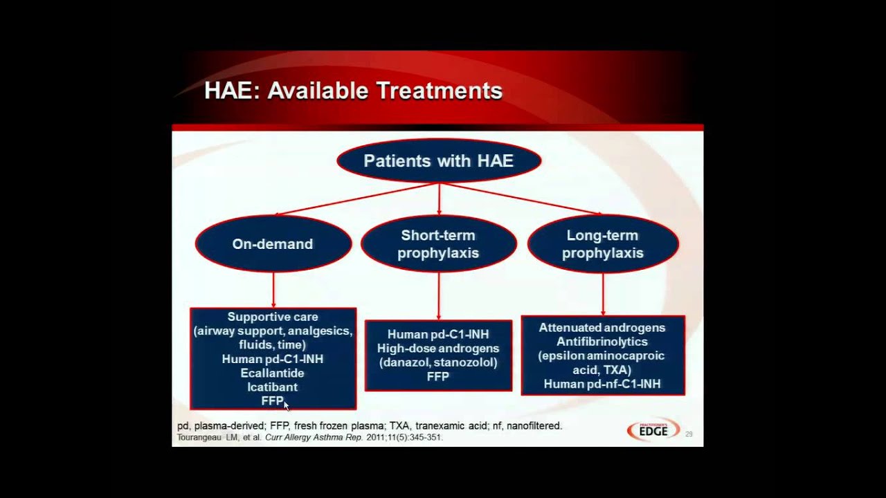 09/30/14 Hereditary Angioedema: Key Considerations for Effective Diagnosis and Management