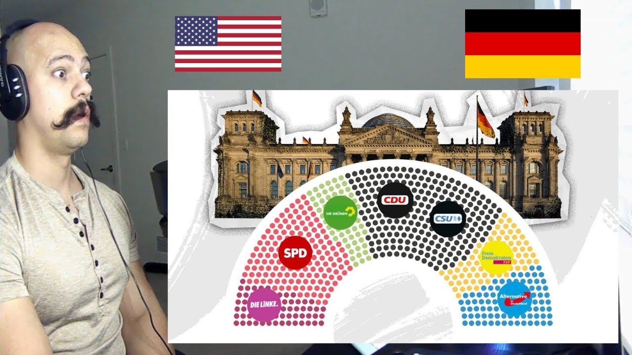 American Reacts To The Evolution of Germany's Political Spectrum
