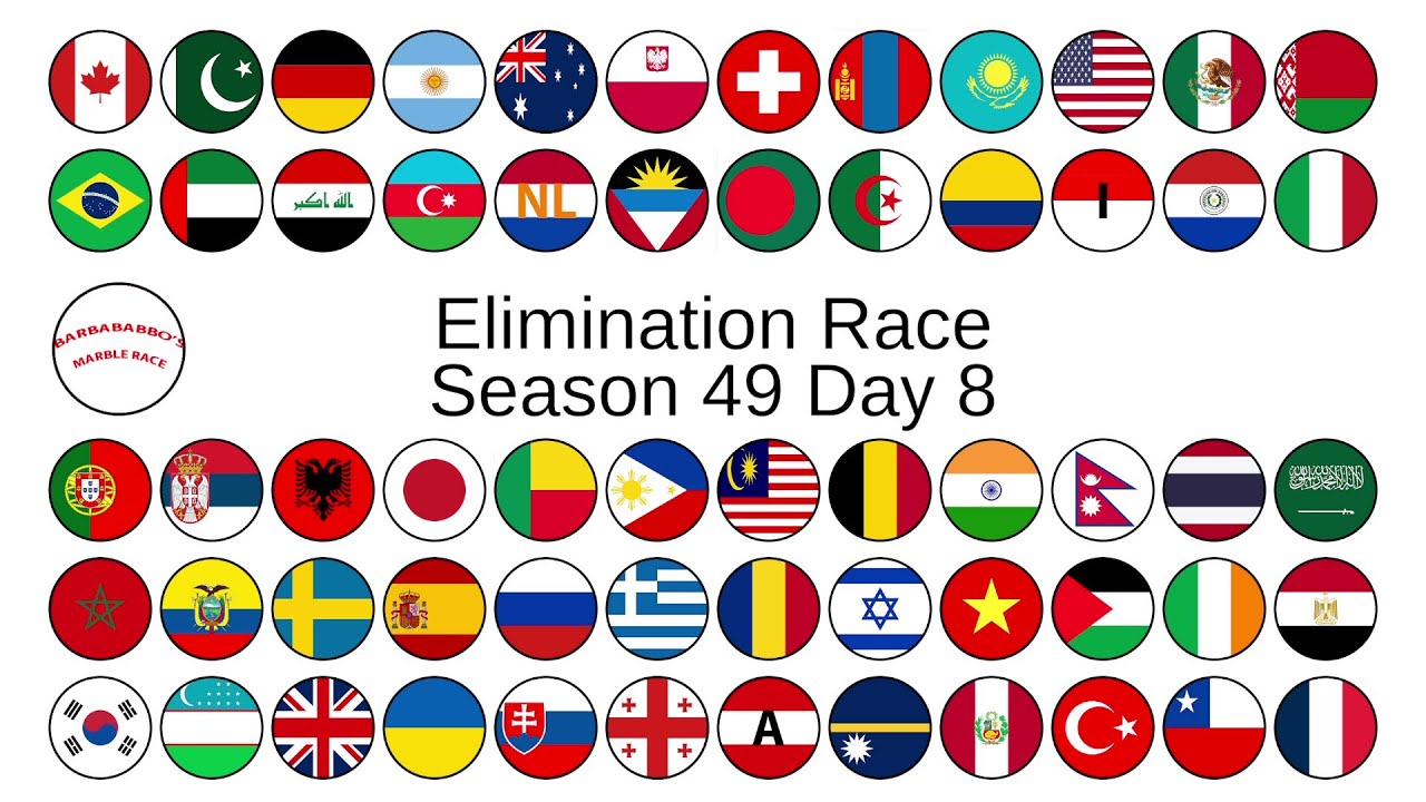 ELIMINATION LEAGUE COUNTRIES season 49 day 8