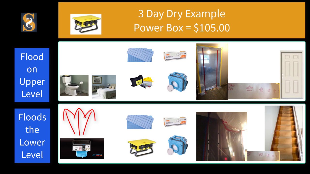 Restoration Made Simple - 5 Points to Increase Your Jobs $
