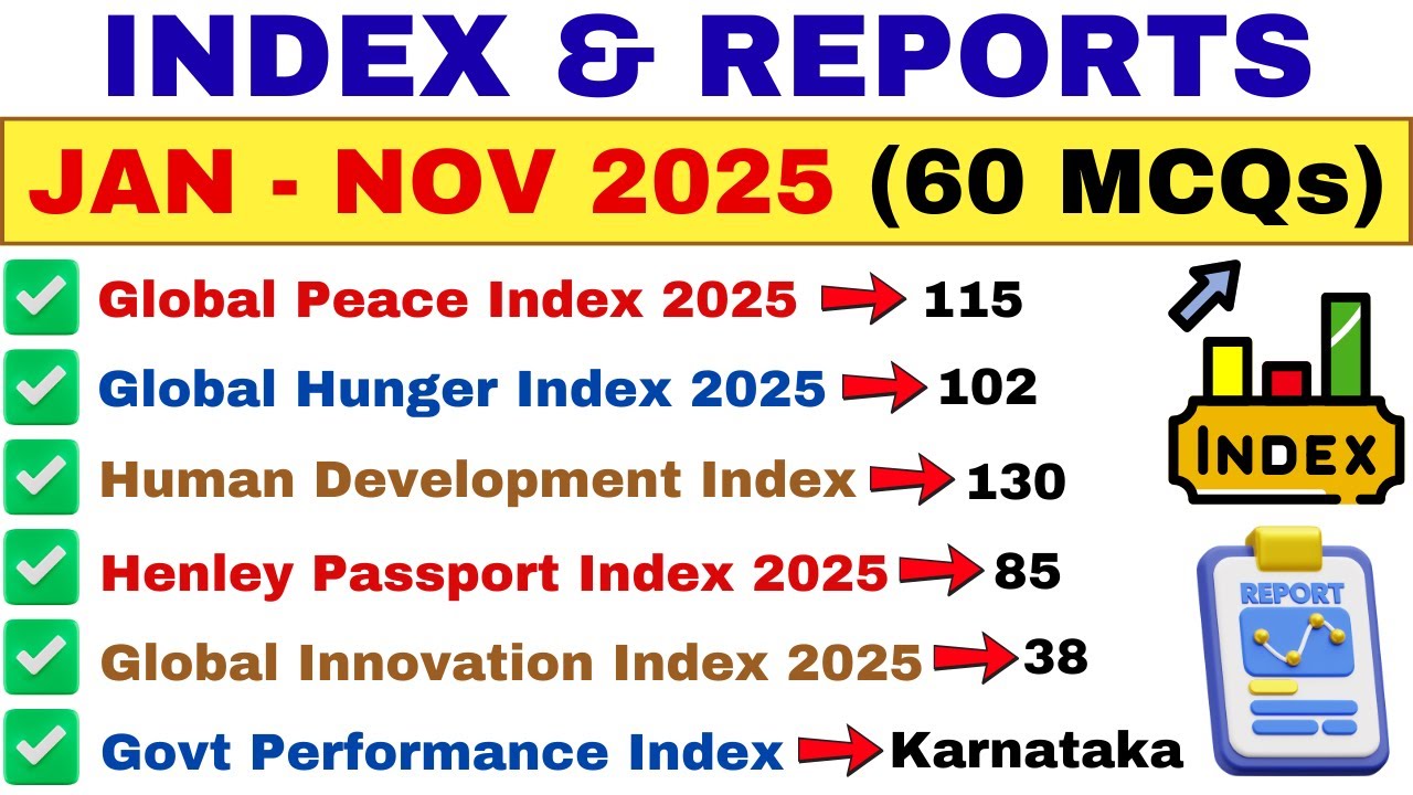 Top Index and Ranking Questions 2025 | Current Affairs Revision for Exams