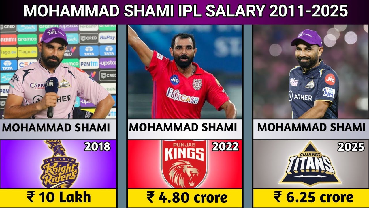 Mohammad shami ipl salary per seasons 2011-2025 | mohammad shami ipl salary