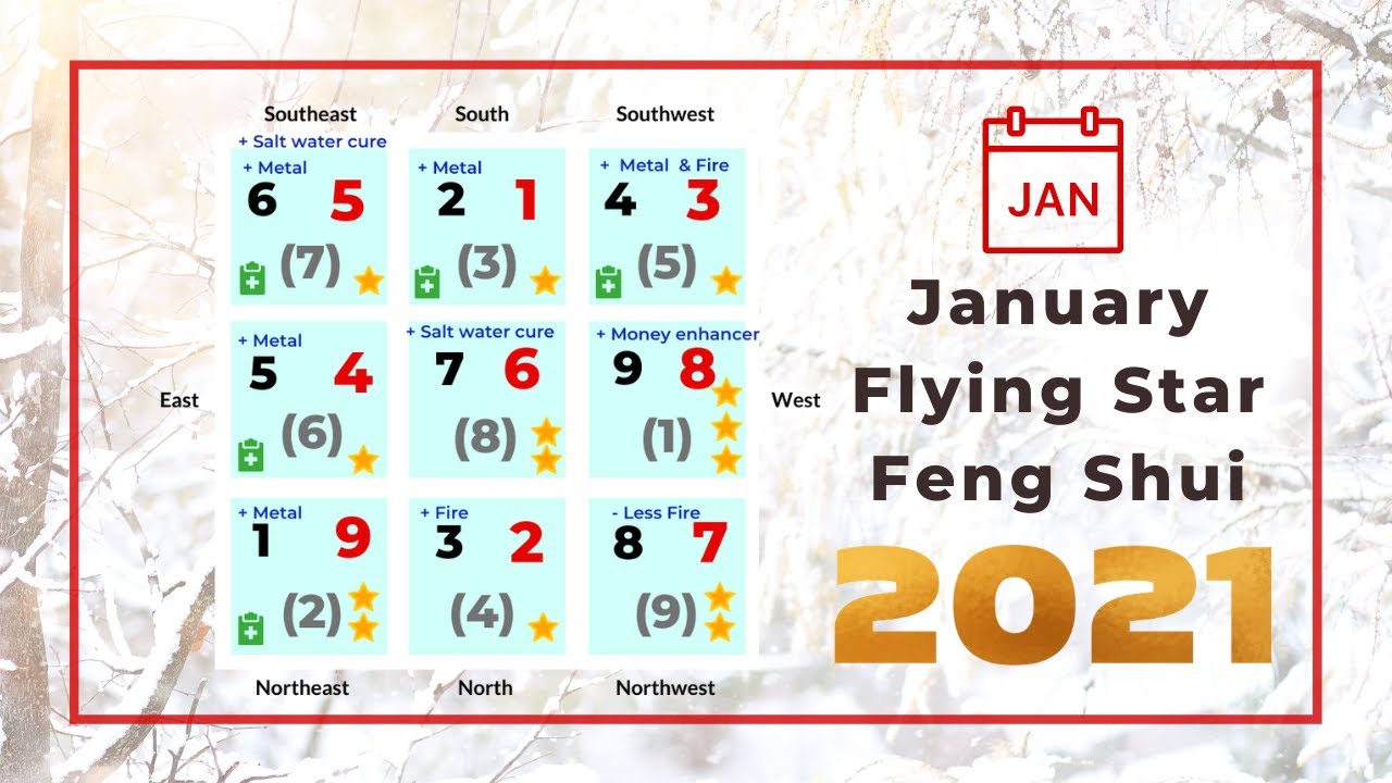 January 2021 Monthly Flying Star Feng Shui Chart Analysis