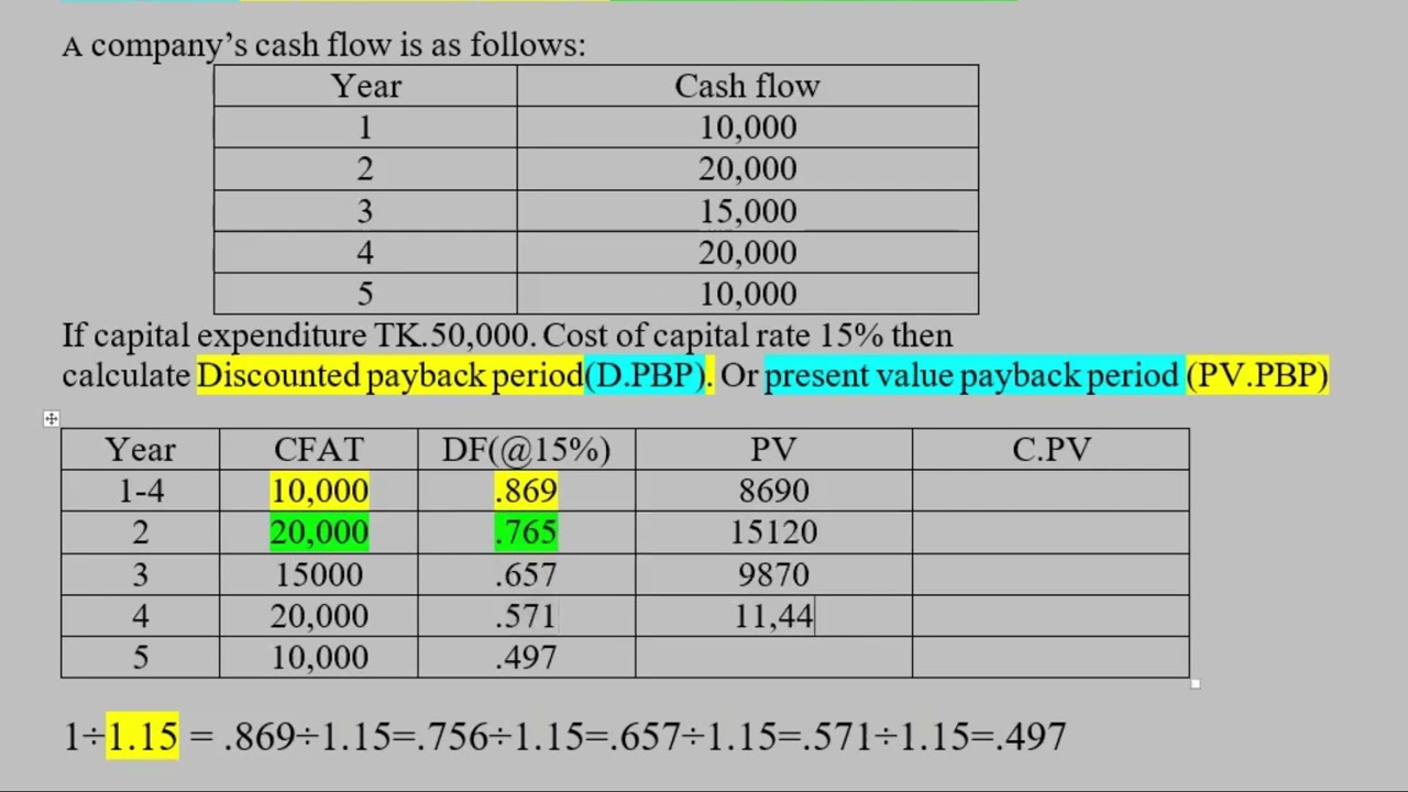 Discounted Payback Period || Capital Budgeting ✅ Class-3