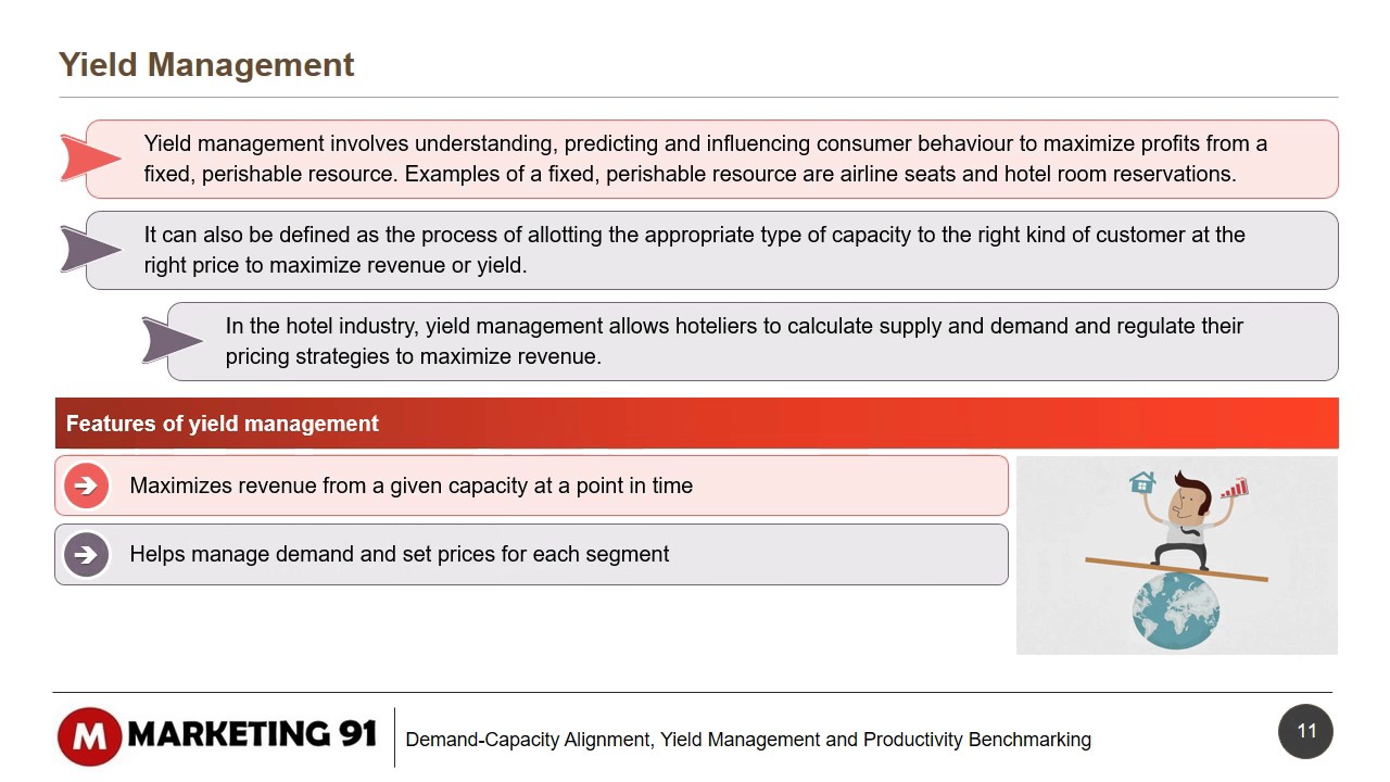 Yield Management