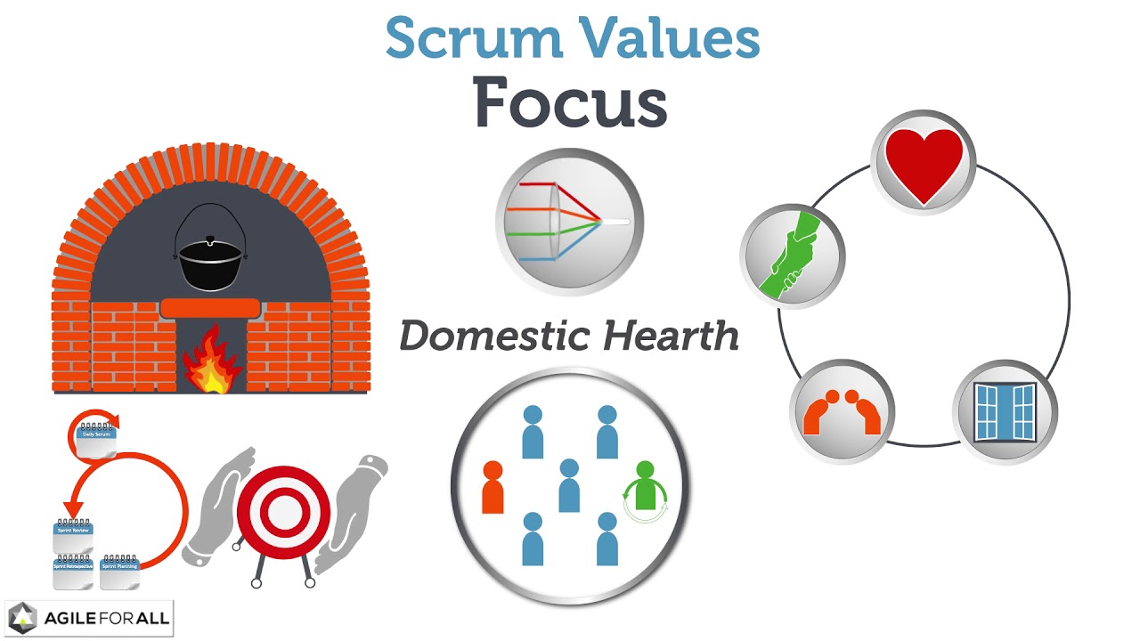 Scrum Foundations: Scrum Values (2)