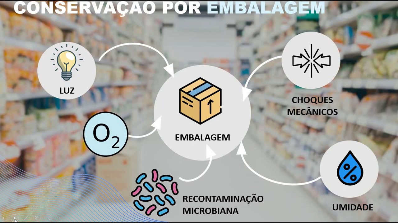 Videoaula 5  parte III  Tecnologias de Conservação dos Alimentos