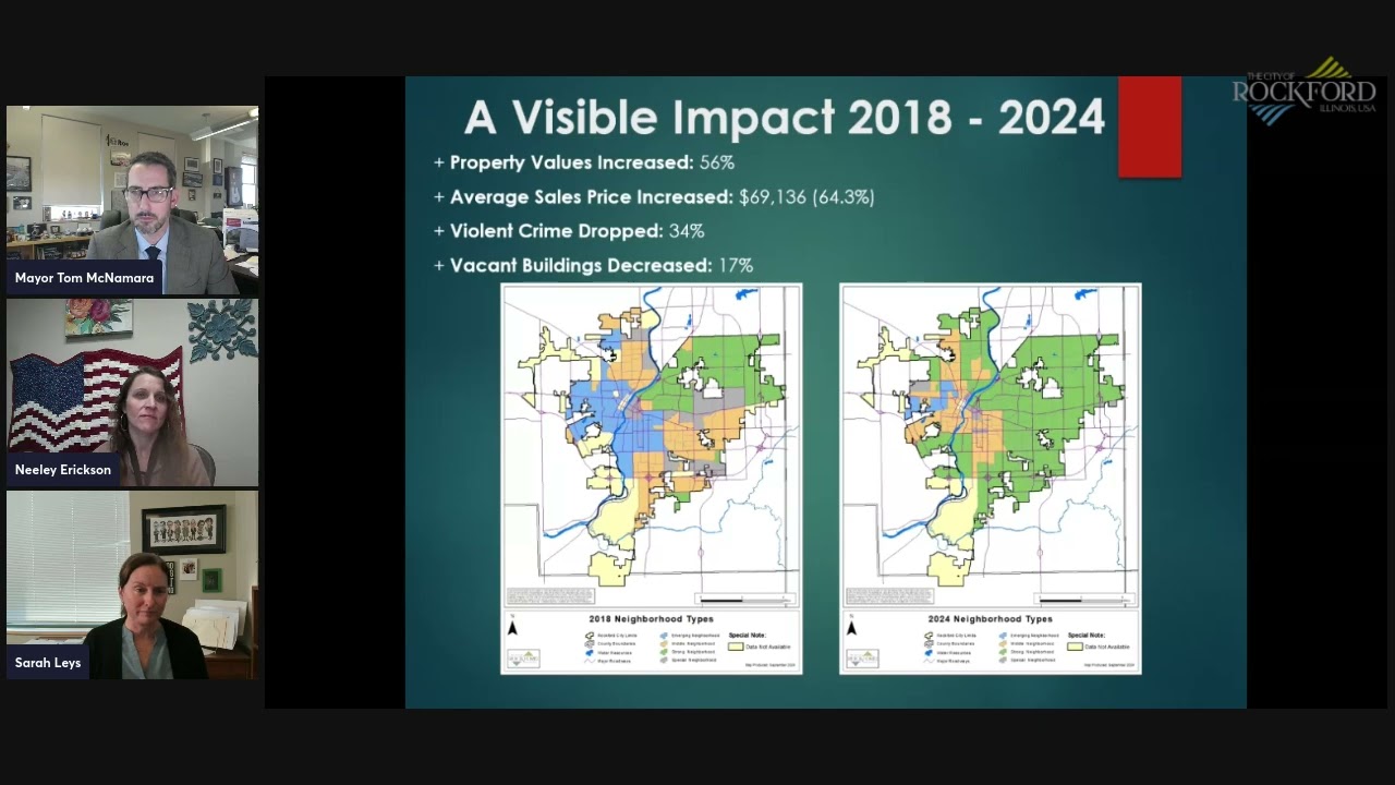 Housing Trends in Rockford