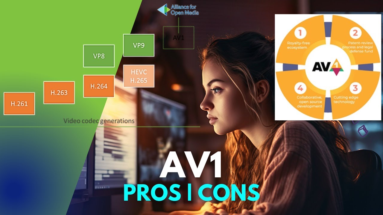 AV1 Video format | AOMedia Video 1 | Advantages | Disadvantages