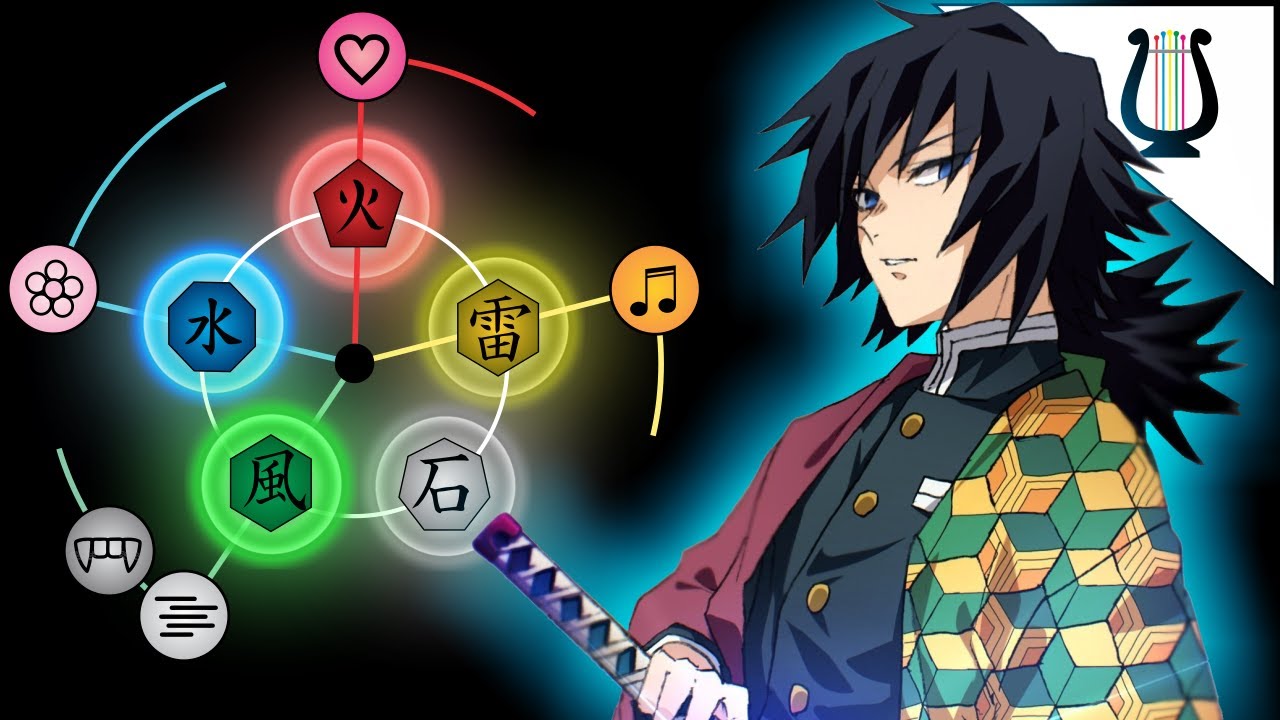 Explicacion: TODOS los elementos de la Respiracion - Demon Slayer / Kimetsu no Yaiba