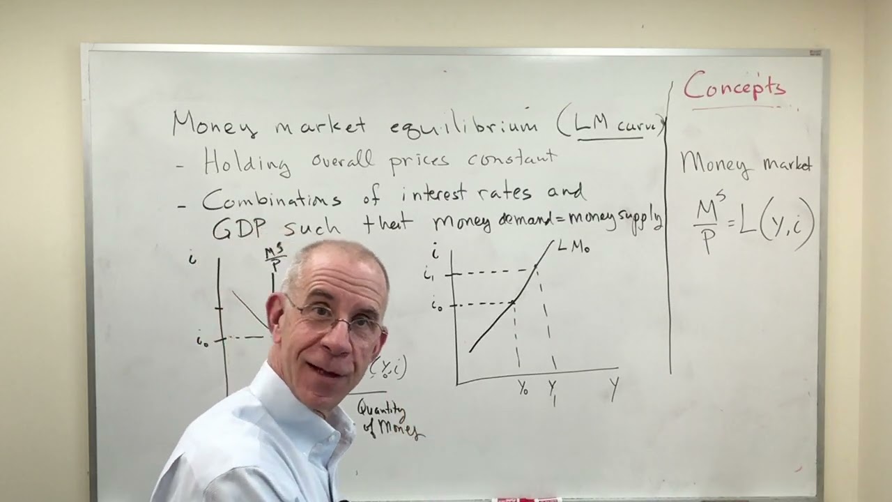 Macro basics intro to LM curve graphical