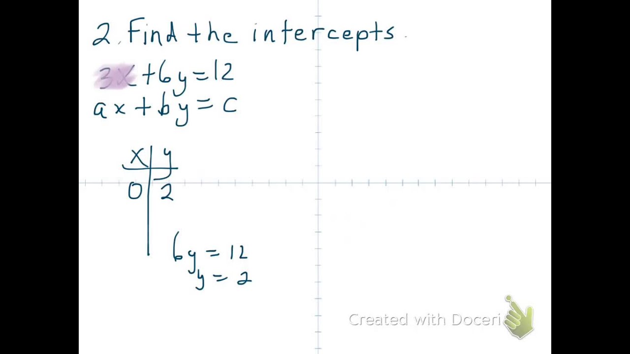Linear Equations Summary