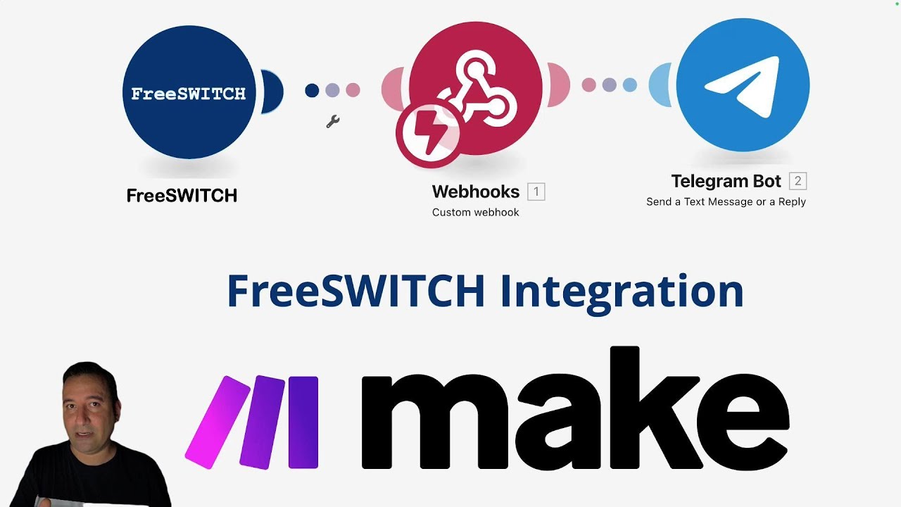 Simplifying FreeSWITCH Integrations with Make.com