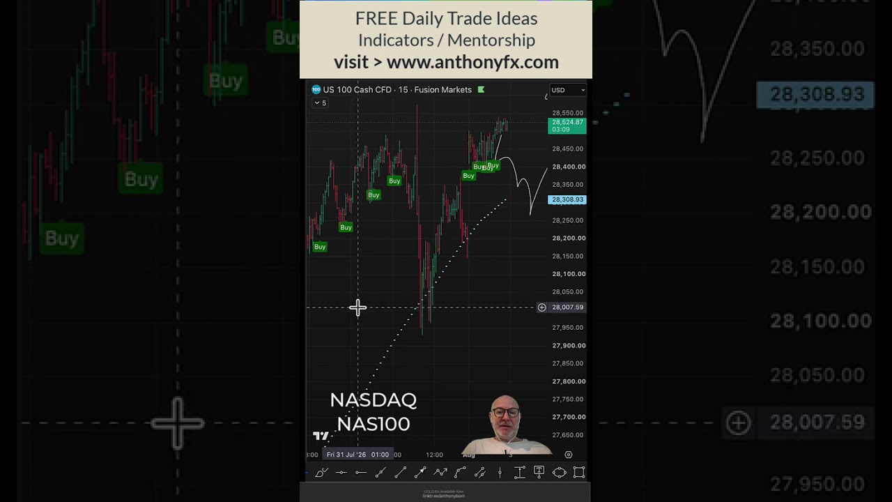 NAS100 Trade Plan for Today US100 NASDAQ Analysis