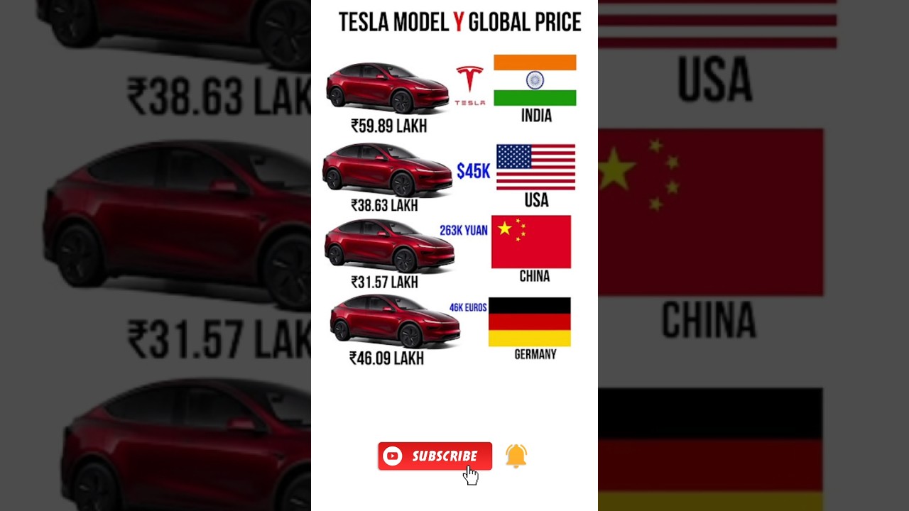 🚗💸Tesla Model Y Global Price Comparison | India vs USA vs China vs Germany #car #tesla #Price 🇮🇳💰
