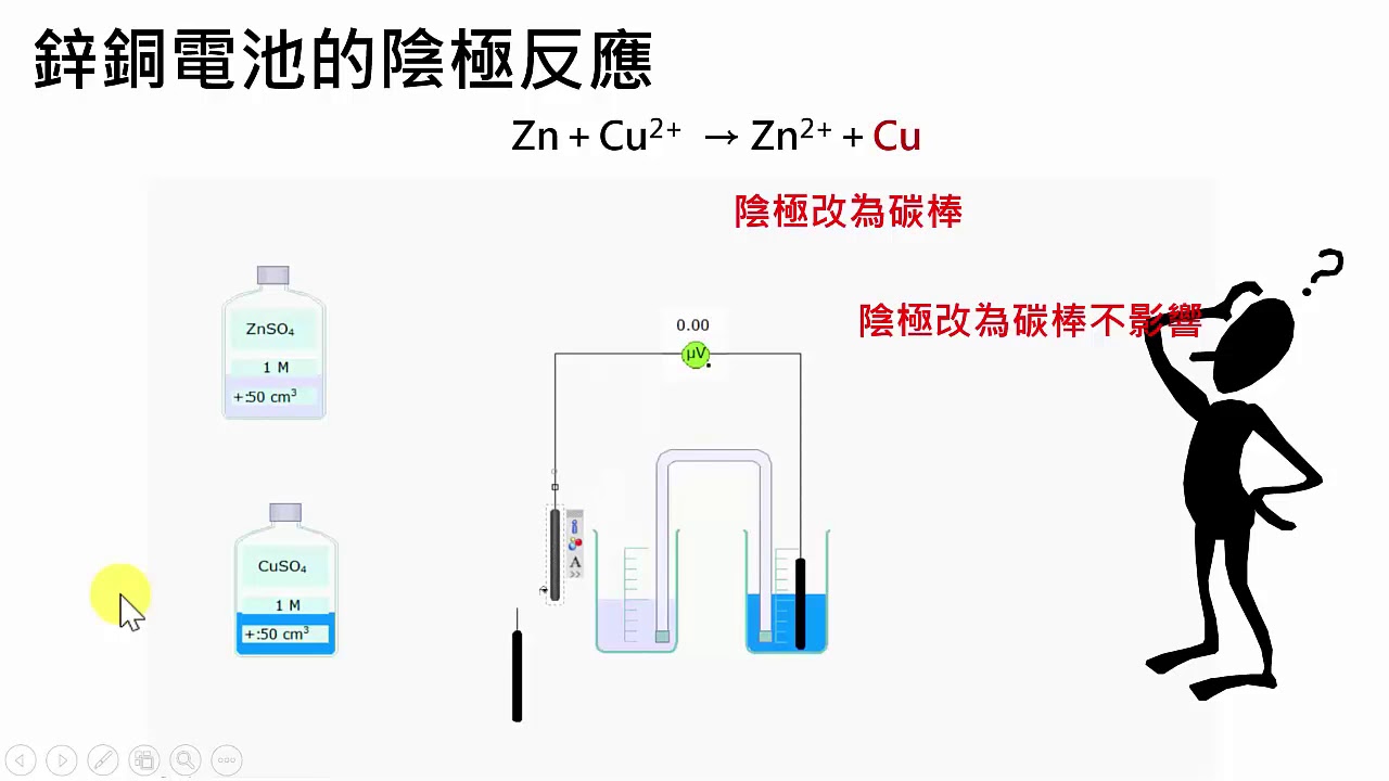 高中化學｜化學電池3
