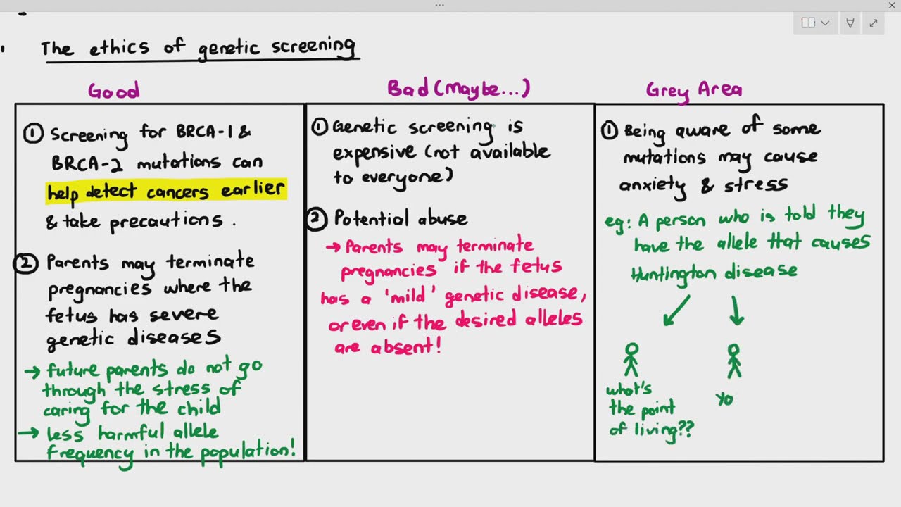 19-16 Ethics of Genetic Screening & Gene Therapy (Cambridge AS A Level Biology, 9700)