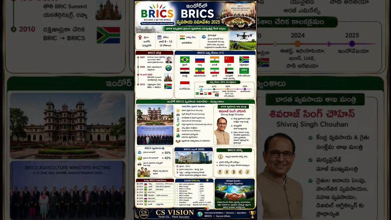 🌍 BRICS Agriculture Meeting 2025 | Indore 🇮🇳june 9th current affairs