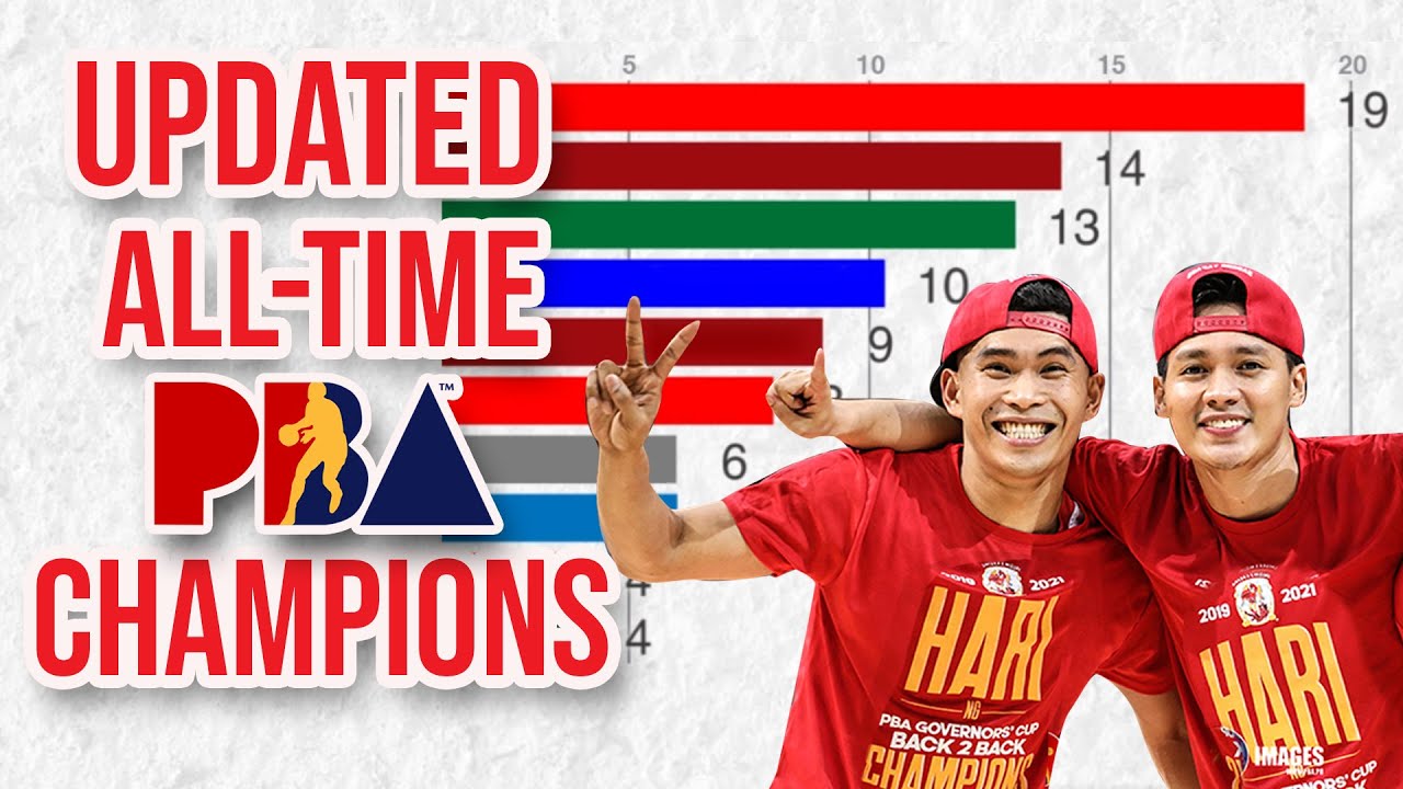 Latest PBA All Time Champion Teams - 1975 2021