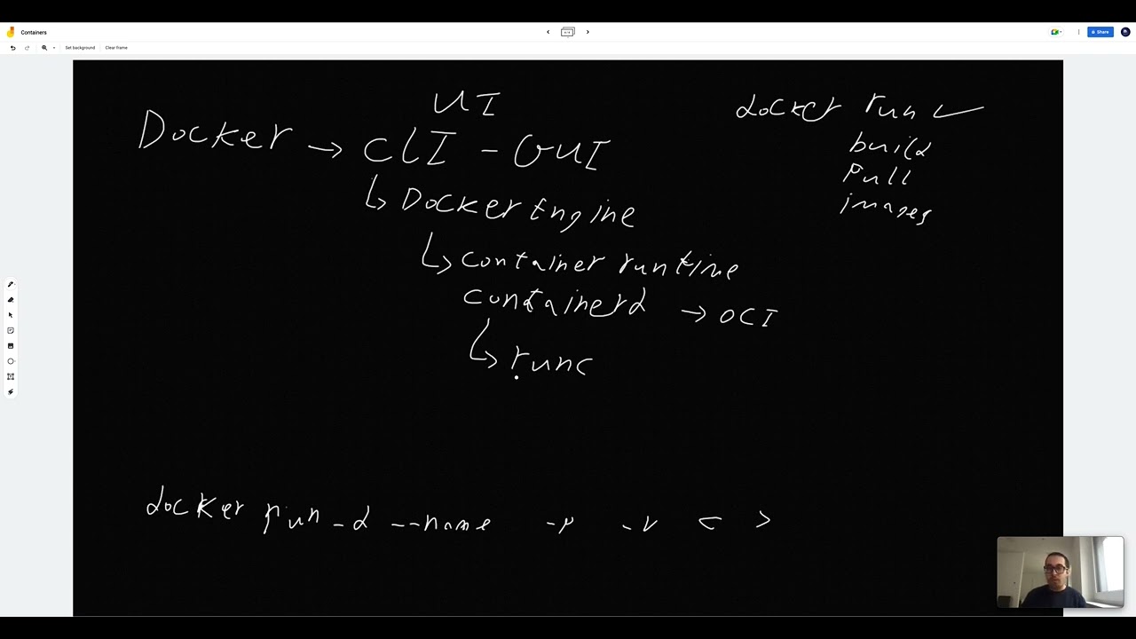 04-Docker components