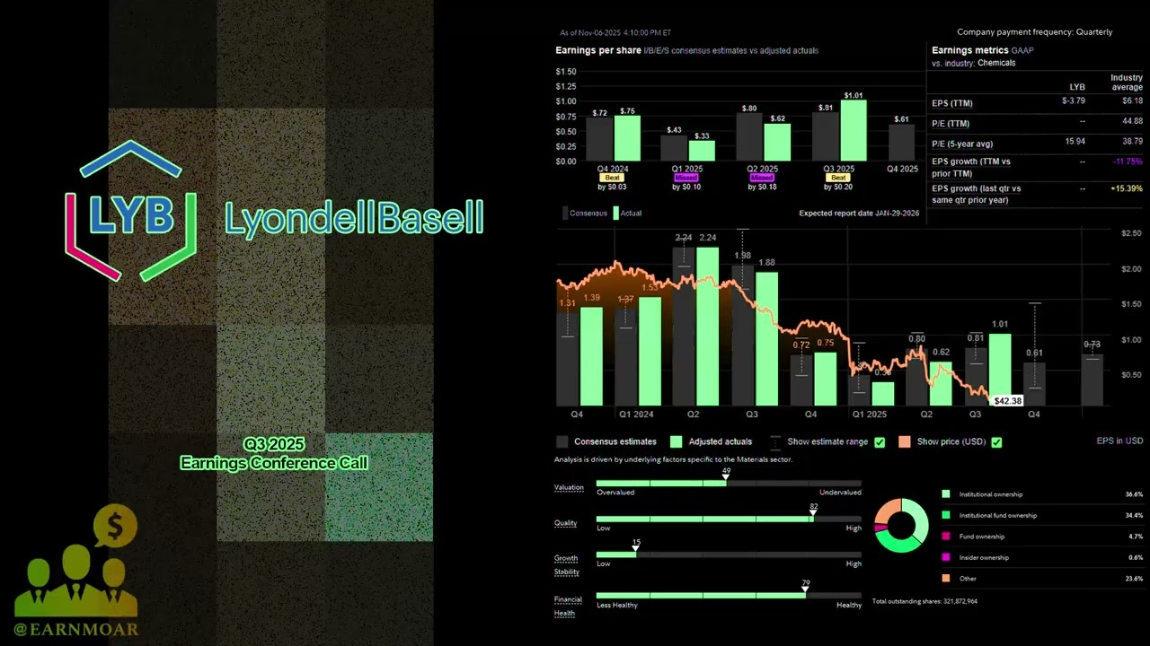 $LYB LyondellBasell Industries Q3 2025 Earnings Conference Call