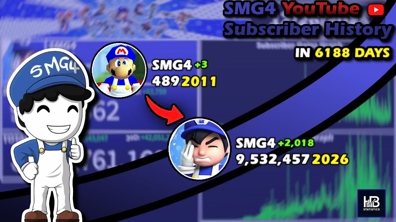 The Rise of SMG4: Every Day Visualized (2009 - 2026)
