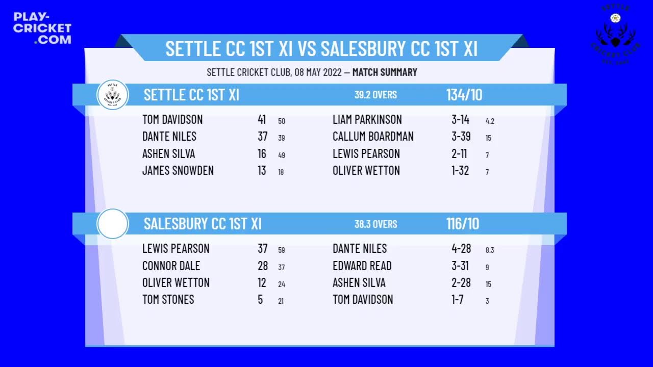 Ribblesdale Cricket League - Senior Division - Settle CC 1st XI v Salesbury CC 1st XI