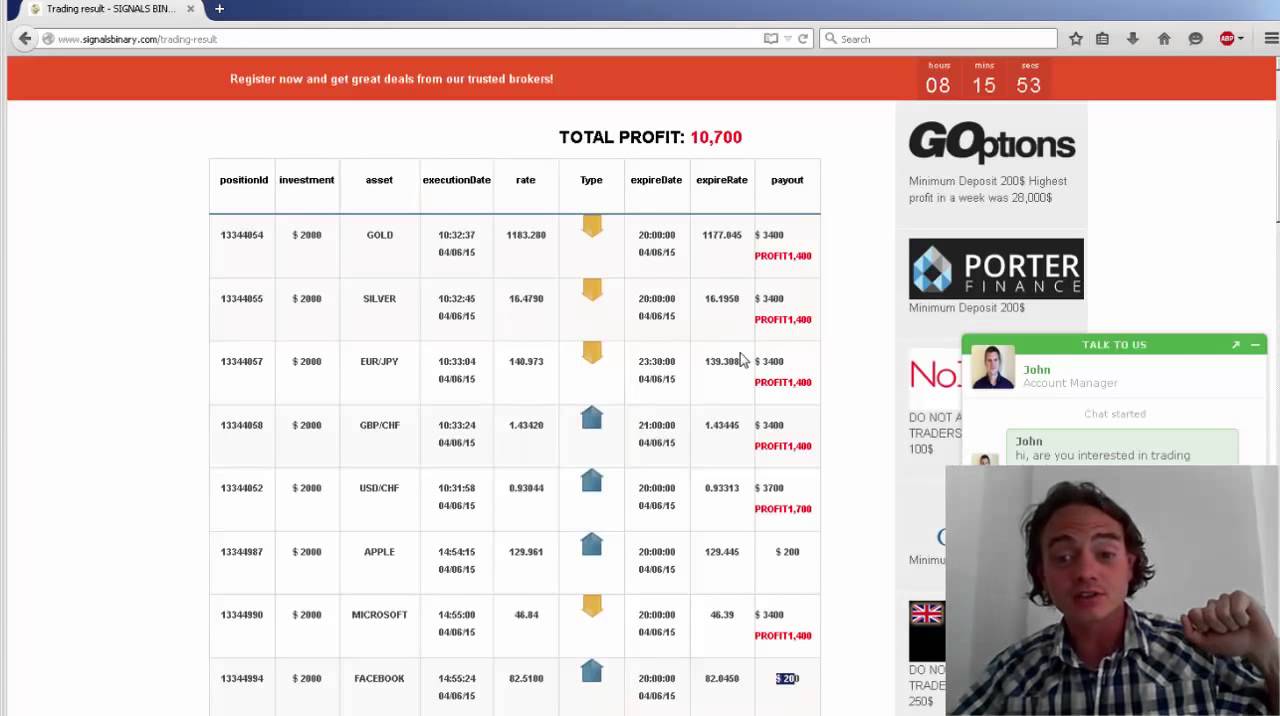 Signals Binary Review   Early Signals are Great! -trustedbinaryreview