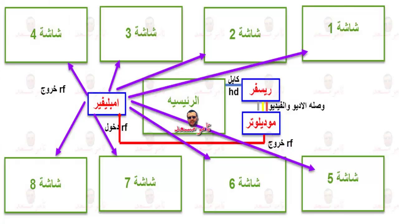 اقوى شبكه دش مركزى